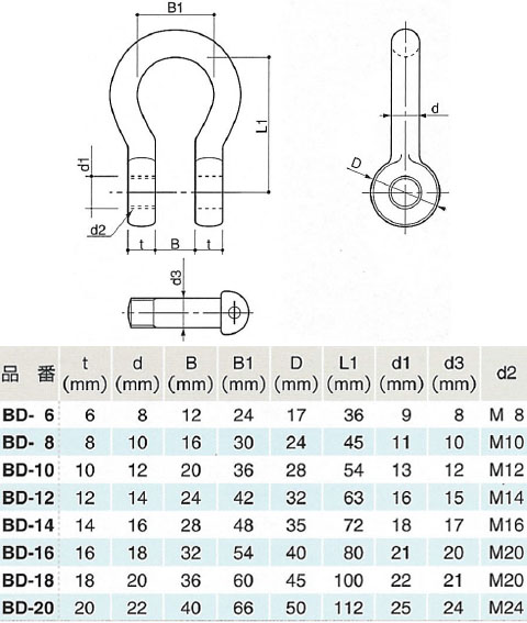 福袋セール 浅野金属 JISシャックル BC 20mm AK11447 - DIY・工具