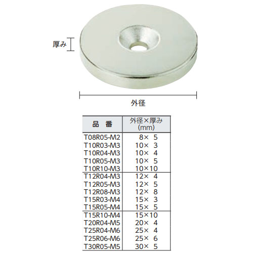 園芸用品 ECLIPSEネオジムシャローポット外径ねじ付 40径x8mm(5ヶ入