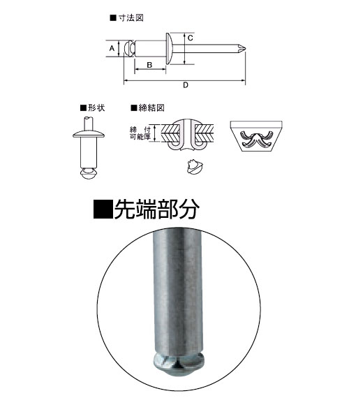 ヒット商事 ブラインドリベット ステン／ステン ４−５ ＨＴＴ４５ １