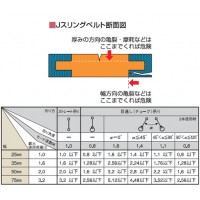 Jスリングベルト 3.2t(75mm幅×2.0m) 【受注生産品】の2枚目