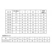 ステンレス製ねじ込継手 六角PTソケット ネジ(Rc)1”1/2の3枚目