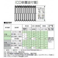 ミラフレキCD(オレンジ/青ライン)16mm×50m (1巻価格)の2枚目