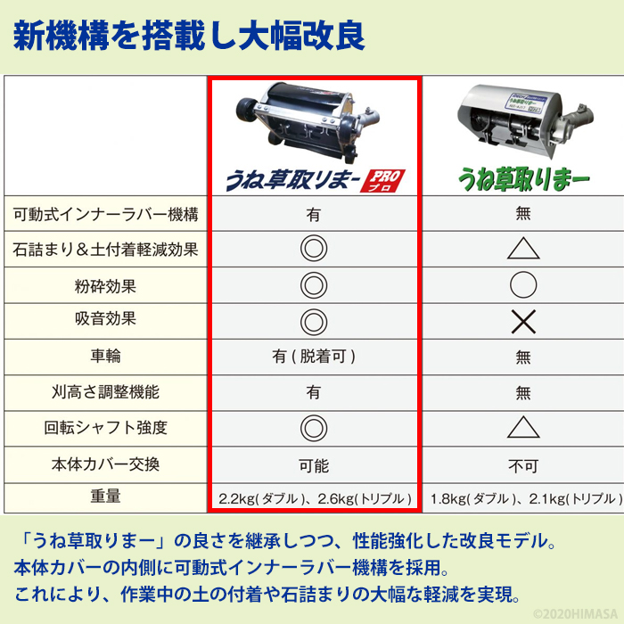 うね草取りまーPRO トリプル フリージョイント式 - 大工道具・金物の