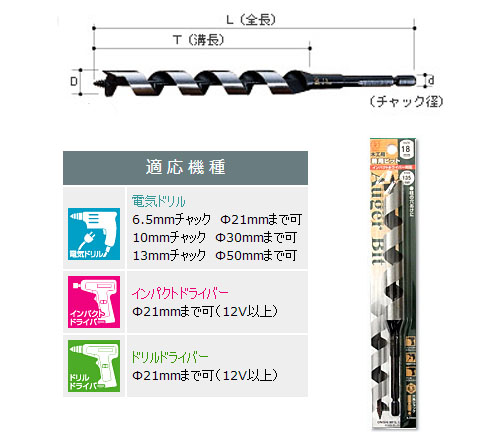 兼用ビット(No.2) 12.5mm - 大工道具・金物の専門通販アルデ