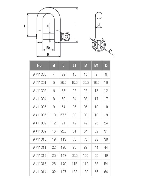 ピンシャックル(鍛造) サイズ28 - 大工道具・金物の専門通販アルデ