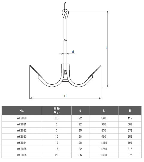 ボートアンカー(ストック捻込み式)15kg 受注生産 - 大工道具・金物の