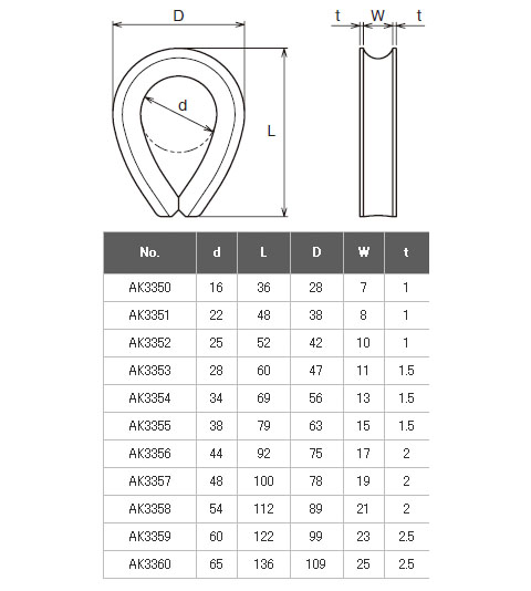 ワイヤーコース(A型シンブル)14 - 大工道具・金物の専門通販アルデ