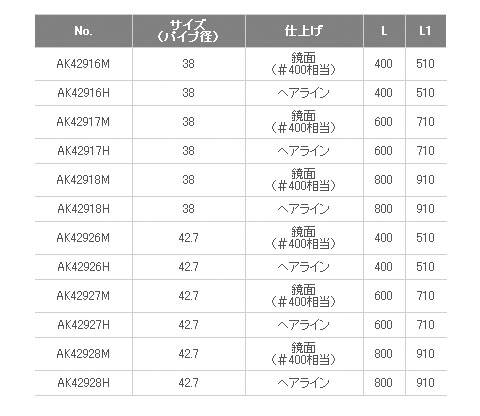 I形 補助手摺(鏡面)径38×400 受注生産品 - 大工道具・金物の専門通販アルデ