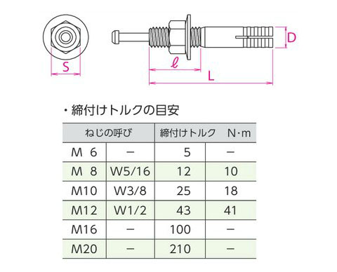 オールアンカー Cタイプ C-1619(1箱・15本価格) - 大工道具・金物の