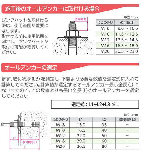 ジンクハット オールアンカー用保護キャップ ZHS-8×12(1箱・100本価格