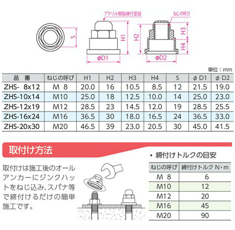ジンクハット オールアンカー用保護キャップ ZHS-16×24(1箱・30本価格
