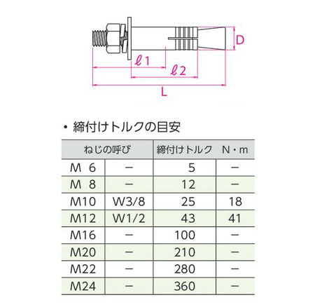 サンコーテクノ ステンレス製ボルトアンカー SBAタイプ M12×全長150mm