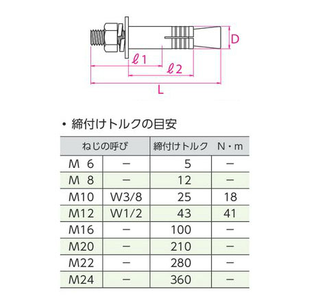 ボルトアンカー ステンレス SBAタイプ SBA-2020(1箱・10本価格) - 大工