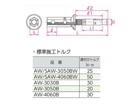 トルコンアンカー ステンレス SAW-BWタイプ SAW-3050BW(1箱・50本価格