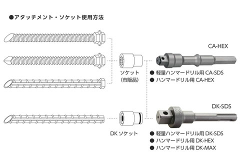 ソケット 接着系アンカー施工用(異形棒鋼/DKアタッチメント用)DKタイプ