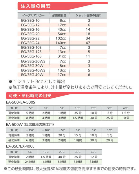 イーグルアンカー EGタイプ EG-12(1箱・25本価格) - 大工道具・金物の