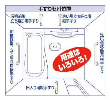 ユニットバス用手すり - 大工道具・金物の専門通販アルデ