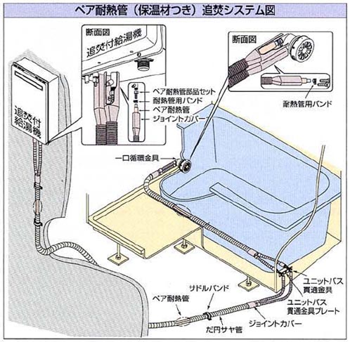 一口循環金具(ペア耐熱管用)10A 415-101 - 大工道具・金物の専門通販アルデ