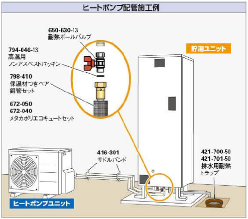 排水用耐熱トラップ(薄型・呼称50) 421-701-50 - 大工道具・金物の専門