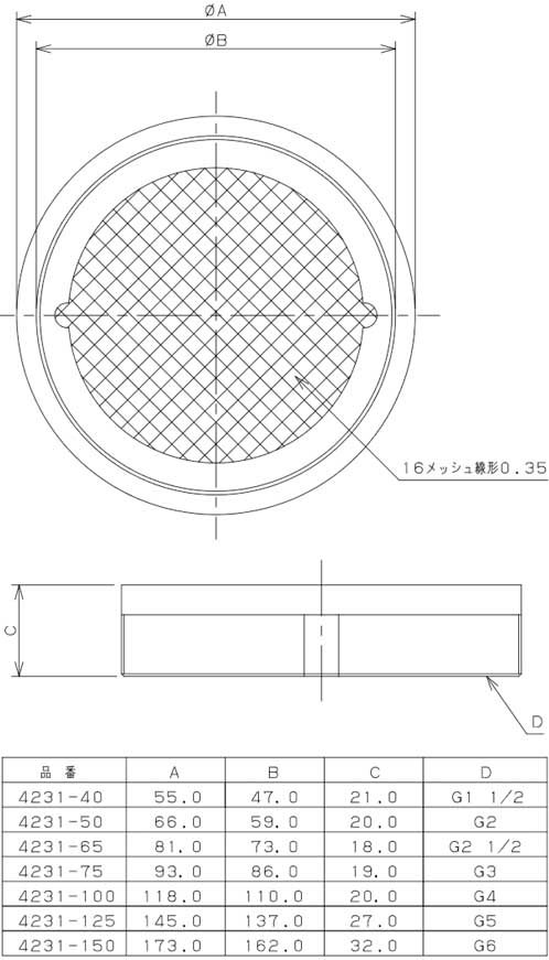 内ネジ防虫目皿 呼び125 - 大工道具・金物の専門通販アルデ