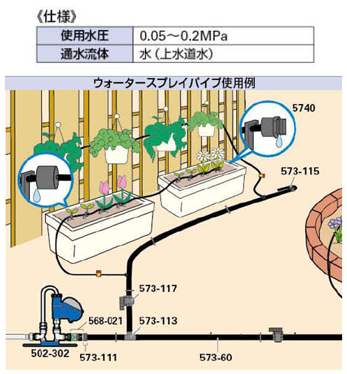 ウォータースプレイパイプ(長さ25m)(1巻価格) - 大工道具・金物の専門