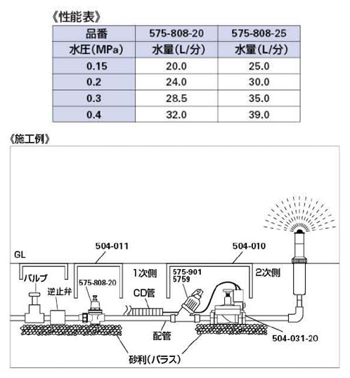 減圧弁(呼称25) - 大工道具・金物の専門通販アルデ