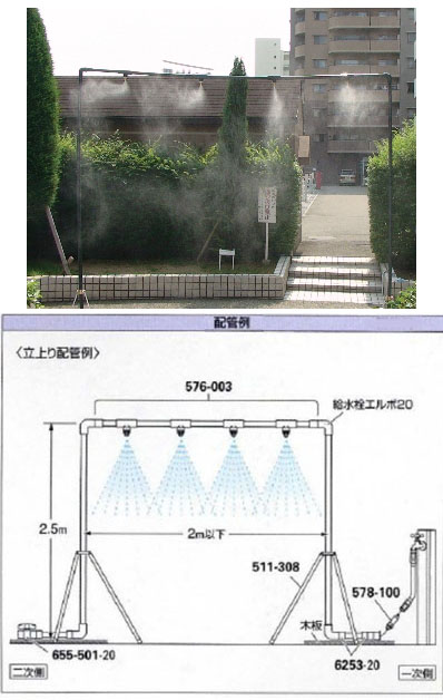 噴霧ノズルセット 576-003 - 大工道具・金物の専門通販アルデ