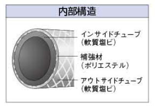 リサールホース(長さ20m)(1巻価格) 597-515-20 - 大工道具・金物の専門