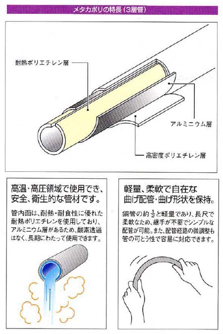 メタカポリ(保温材つき・青・呼称13)(1巻価格) 672-011-25 - 大工道具