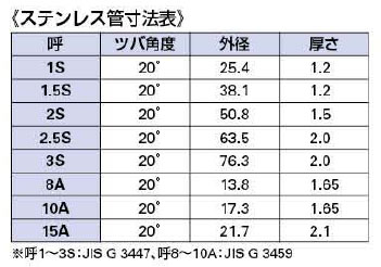 異径へルール(呼称2.5S×25A) - 大工道具・金物の専門通販アルデ