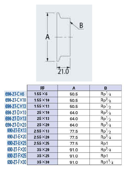 ヘルール内ネジソケット(呼称2S×10) - 大工道具・金物の専門通販アルデ