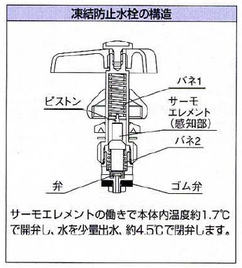 カラー万能ホーム水栓(凍結防止つき) 701-529-13 - 大工道具・金物の