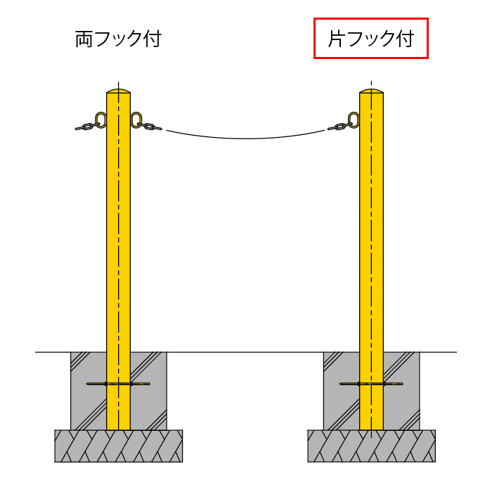 車止め後付タイプ スチール 径76.3mm フックなし 丸型 本体色(白