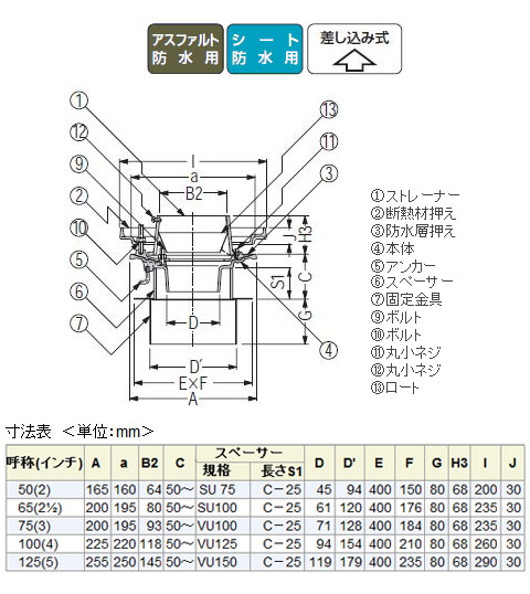 鋳鉄製ルーフドレイン たて引き用(呼称100) ※メーカー直送代引不可