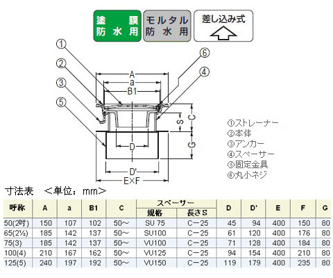 ステンレス鋳鋼製ルーフドレイン たて引き用 デッキプレート打込型