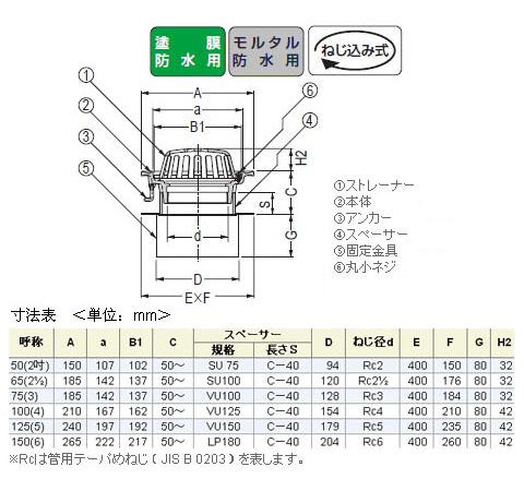 ステンレス鋳鋼製ルーフドレイン たて引き用(呼称100) ※メーカー直送代