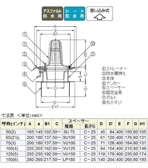 鋳鉄製ルーフドレイン たて引き用 デッキプレート打込型 屋上用(呼称