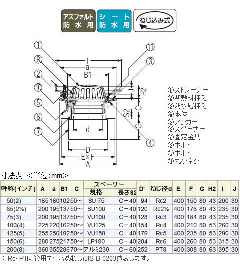 鋳鉄製ルーフドレイン たて引き用(呼称50) ※メーカー直送代引不可