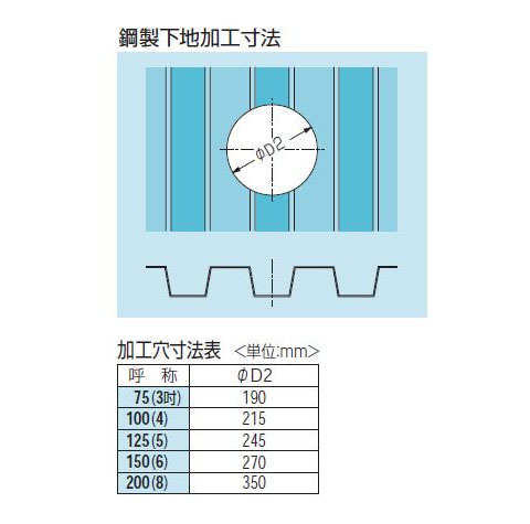 鋳鉄製ルーフドレイン たて引き用 断熱材付(呼称75) ※メーカー直送代引