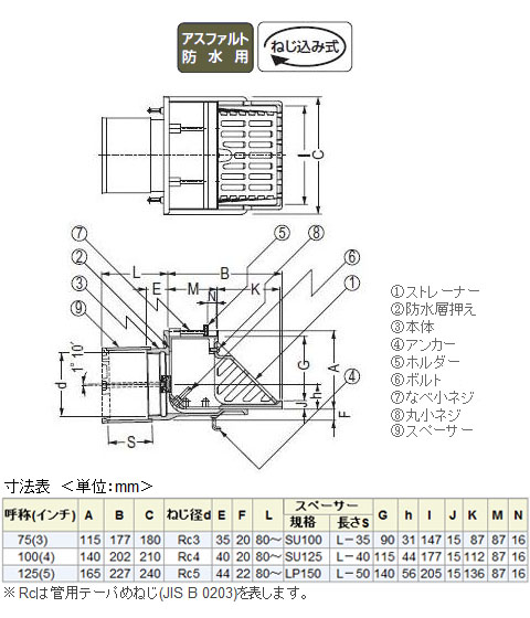 鋳鉄製ルーフドレイン よこ引き用 打込型 防水立上がり部乾式保護工法