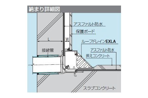 鋳鉄製ルーフドレイン よこ引き用 打込型 防水立上がり部乾式保護工法