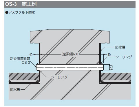 逆梁用連通管 屋上用 露出防水用 長さ700 ※メーカー直送代引不可