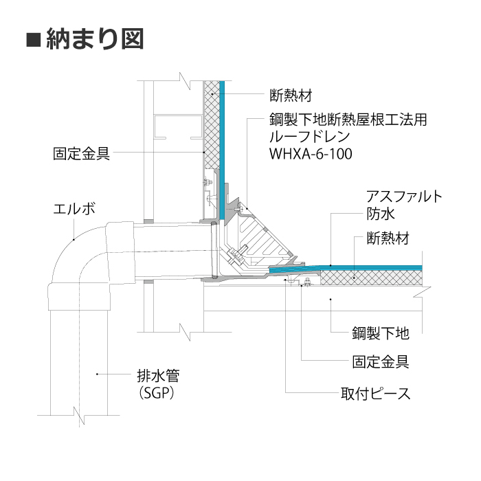 鋳鉄製ルーフドレイン よこ引き 鋼製下地断熱屋根工法用 D寸25mm 呼称