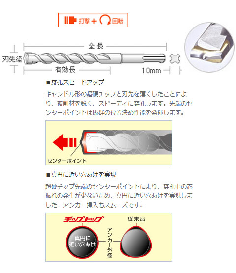 チップトップビット(SDS-plus) TTタイプ 7.5mm×160mm - 大工道具