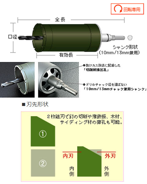 いいたしま ユニカ ESF120ST ※配送毎送料要 ホームセンターグッデイ