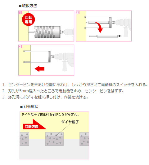 ES単機能コアドリル 乾式ダイヤヒューム管用 DHタイプ SDSシャンク