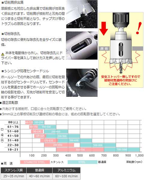 超硬ホールソー メタコアトリプル(ツバナシ)(MCTR-TNタイプ) 口径75mm