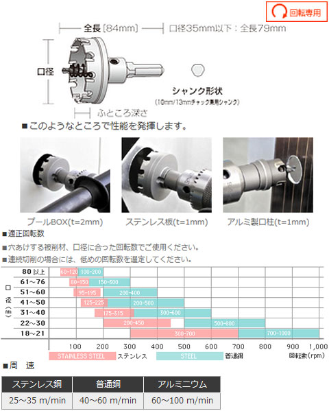 超硬ホールソー メタコア ツールボックスセット 口径21mm・21mm・27mm