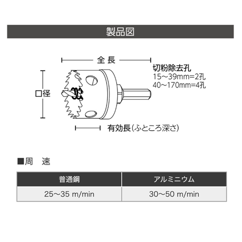 H.S.S.ハイスホールソー 口径39mm×全長89mm - 大工道具・金物の専門