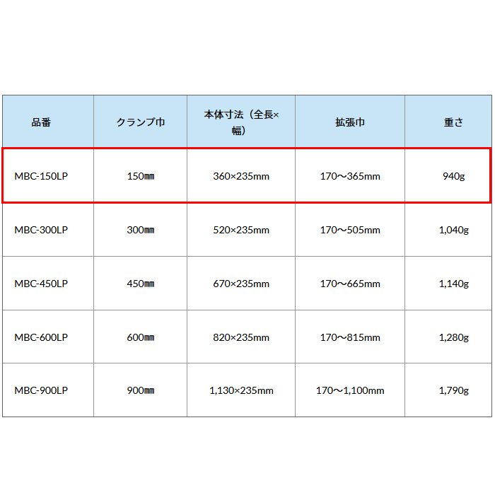 メタルバークランプ 150LP 取寄品 - 大工道具・金物の専門通販アルデ